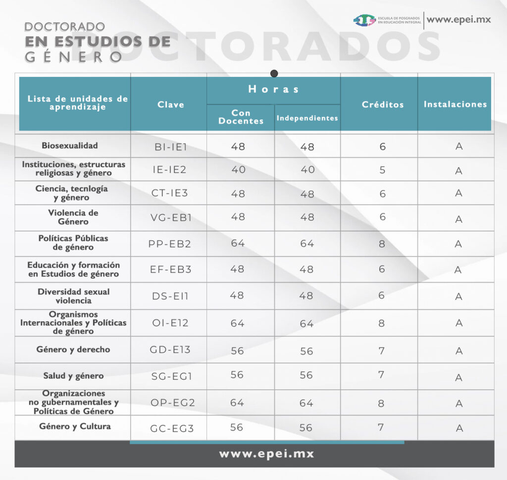 Doc_estudios_de_genero_tabla